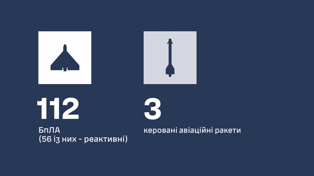 Російська ракета та безпілотники типу Shahed